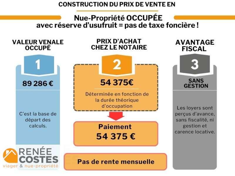 annonce Renée Costes