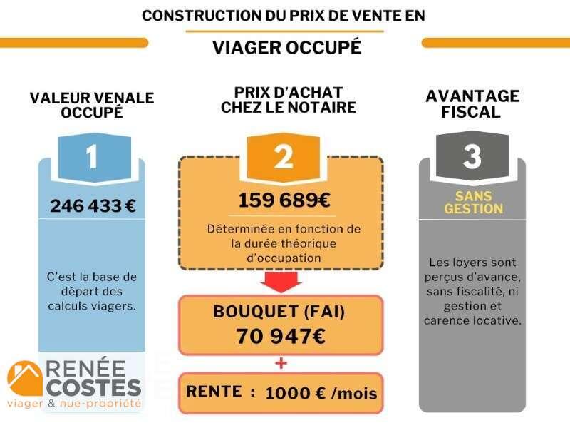 annonce Renée Costes