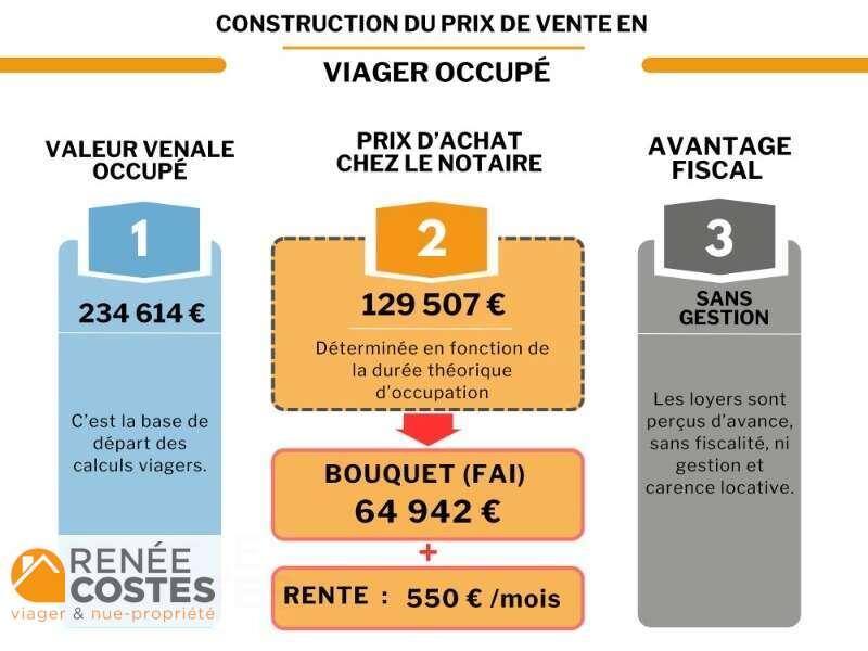 annonce Renée Costes