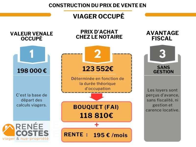 annonce Renée Costes