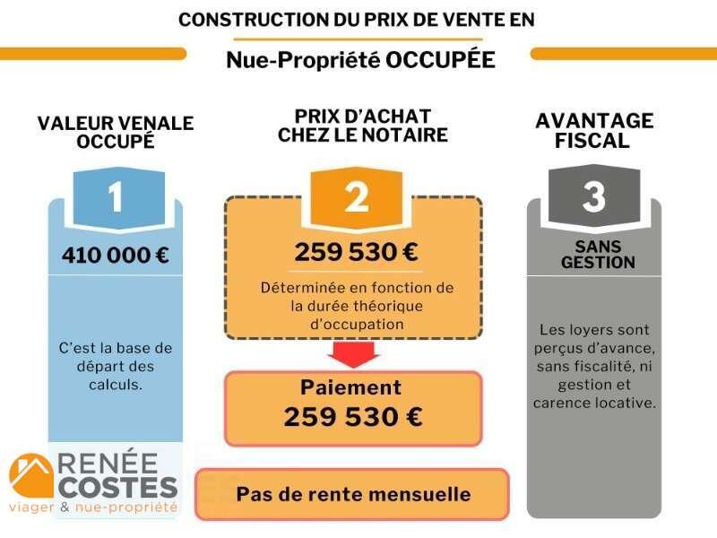 annonce Renée Costes