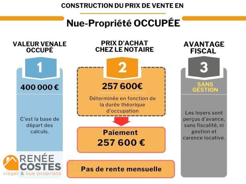 annonce Renée Costes