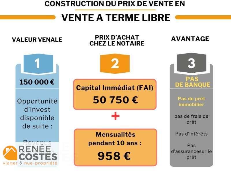annonce Renée Costes