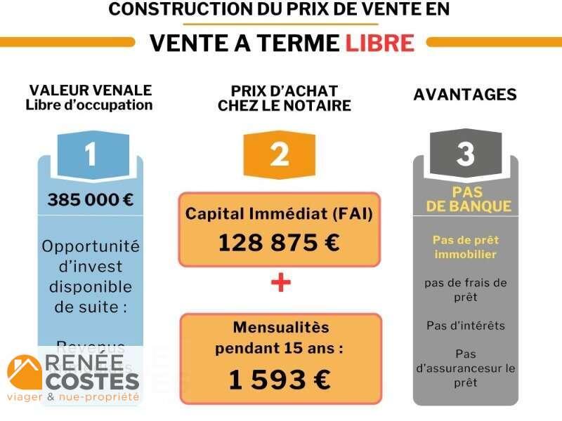 annonce Renée Costes