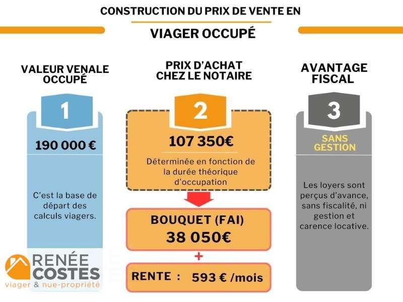 annonce Renée Costes