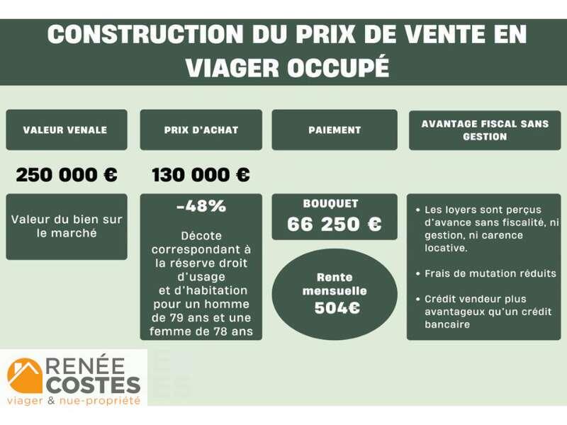 annonce Renée Costes