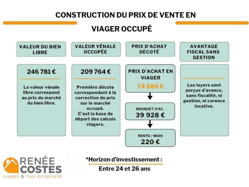 annonce Renée Costes