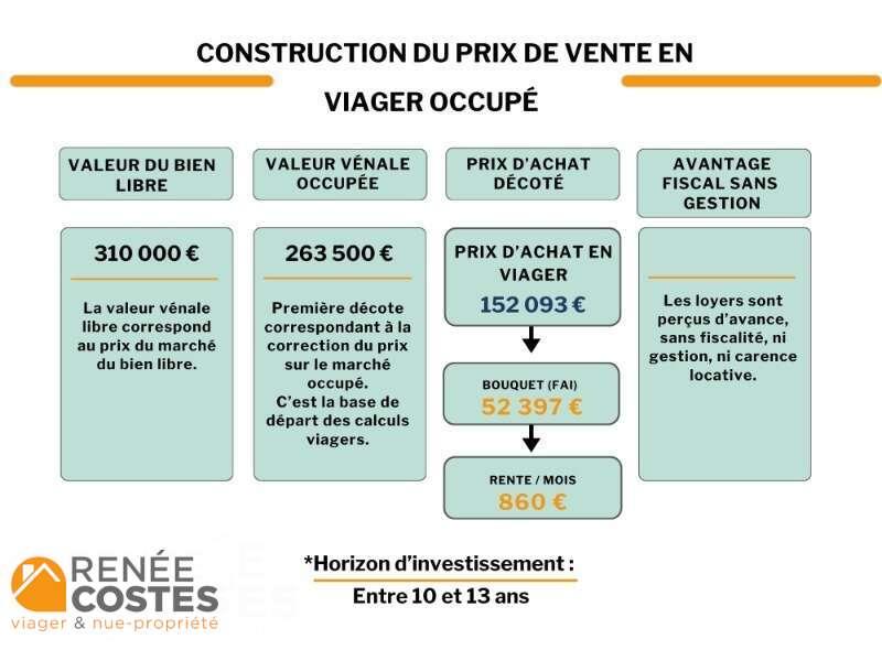 annonce Renée Costes