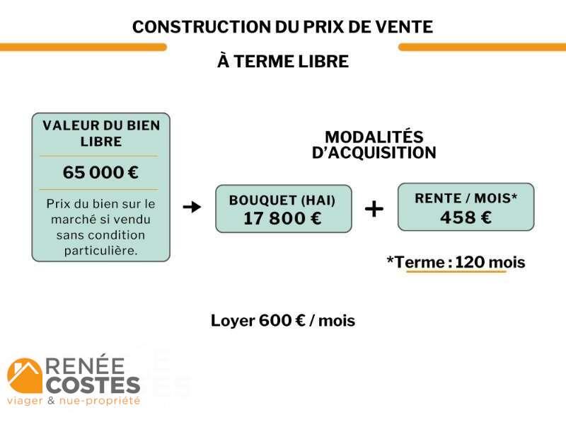 annonce Renée Costes