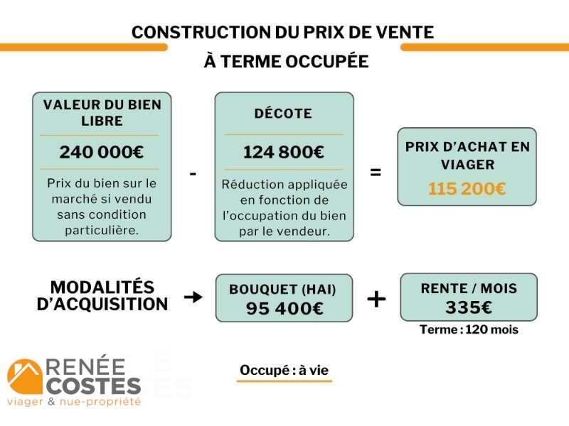 annonce Renée Costes