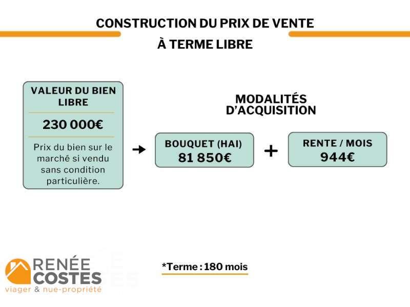 annonce Renée Costes