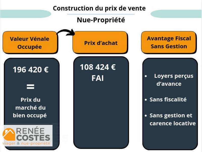 annonce Renée Costes