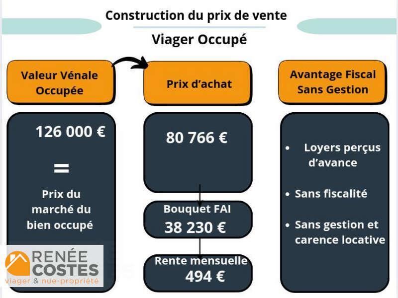 annonce Renée Costes