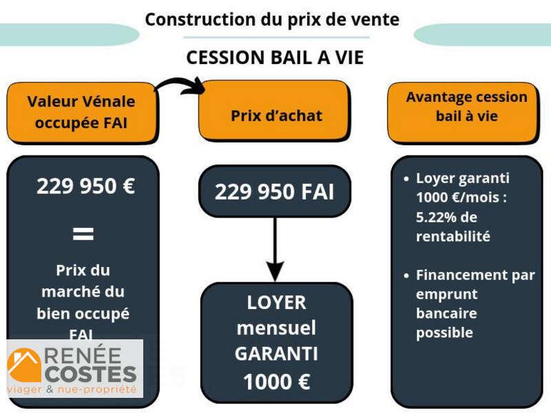 annonce Renée Costes
