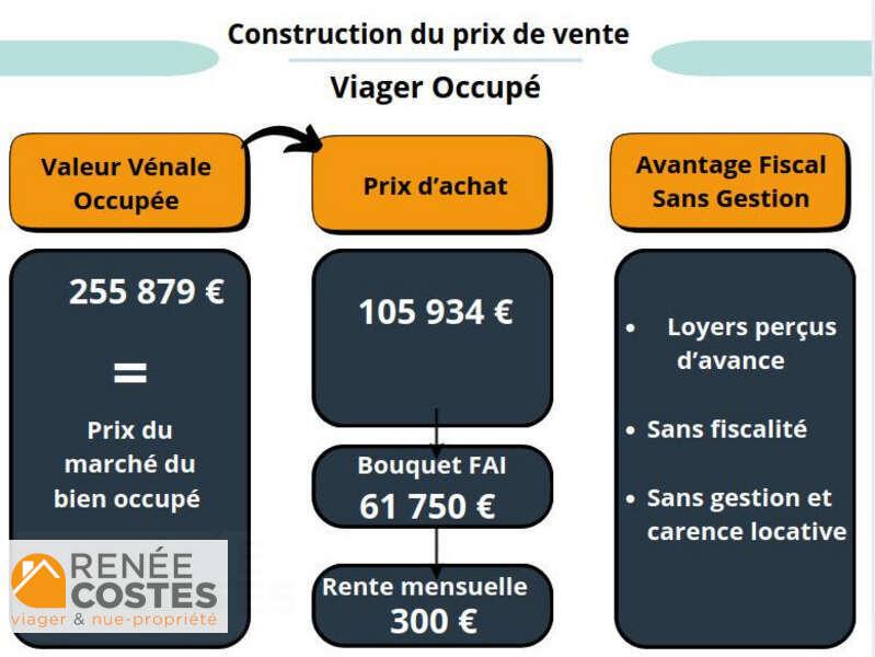 annonce Renée Costes