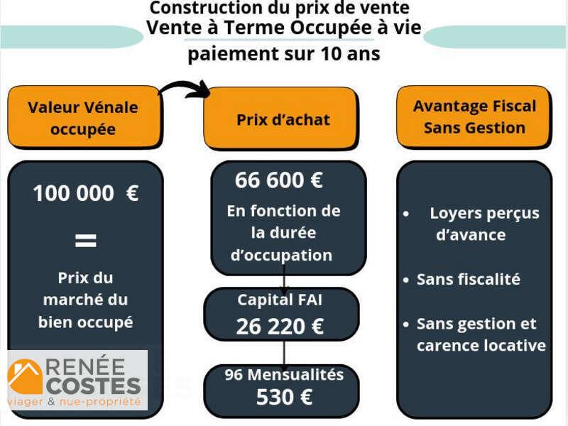 annonce Renée Costes