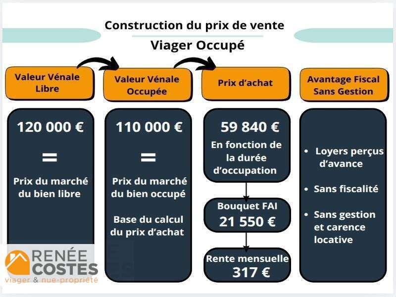 annonce Renée Costes