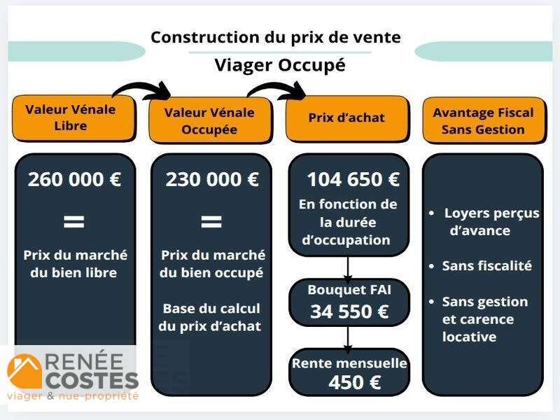 annonce Renée Costes