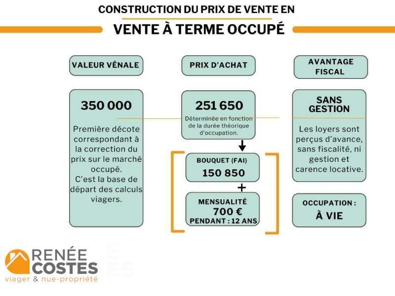 annonce Renée Costes