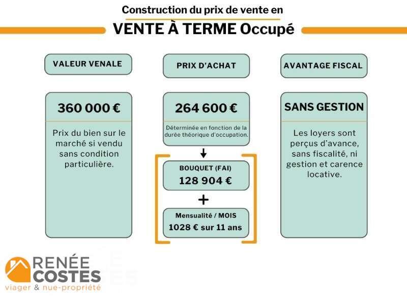 annonce Renée Costes
