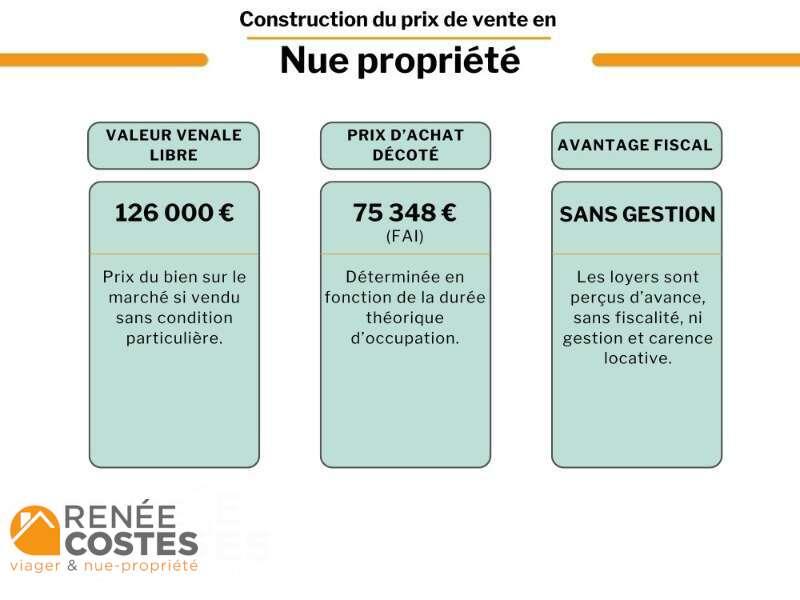 annonce Renée Costes