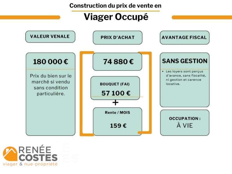 annonce Renée Costes