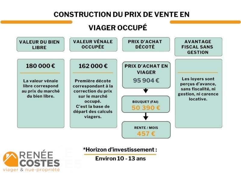 annonce Renée Costes