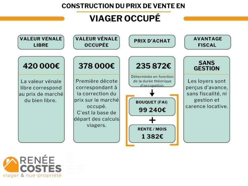 annonce Renée Costes