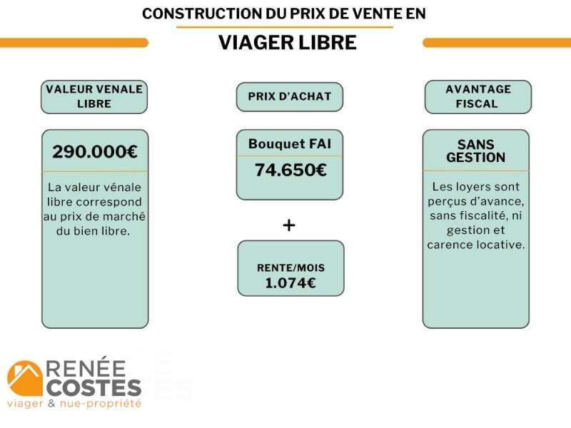 annonce Renée Costes
