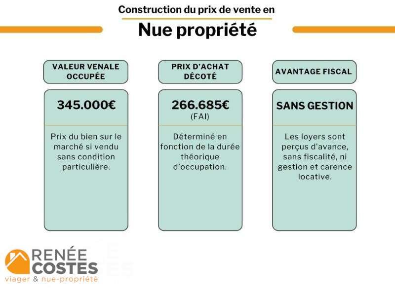 annonce Renée Costes