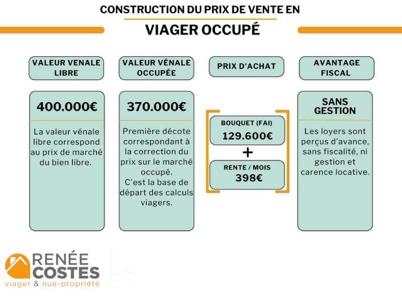 annonce Renée Costes