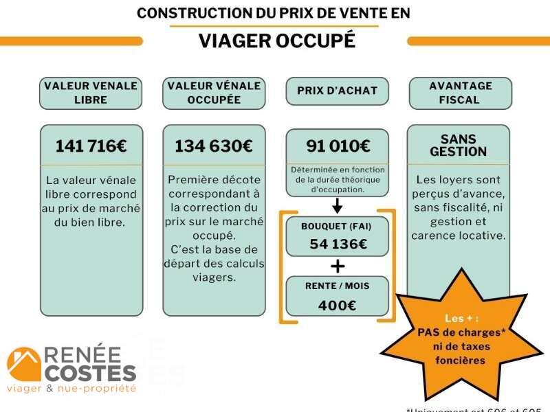 annonce Renée Costes