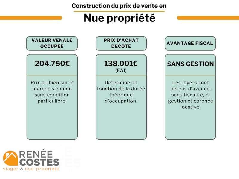 annonce Renée Costes