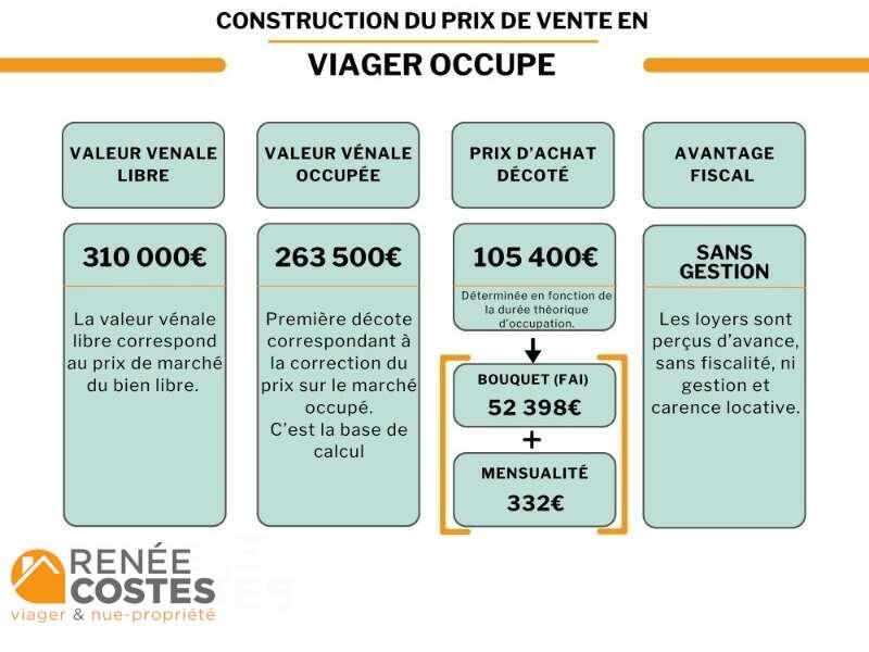 annonce Renée Costes