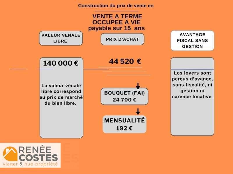 annonce Renée Costes