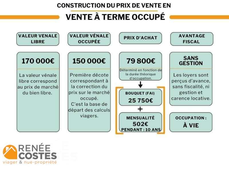 annonce Renée Costes