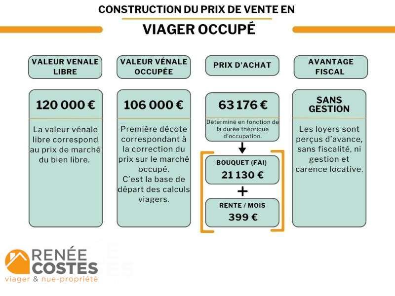 annonce Renée Costes