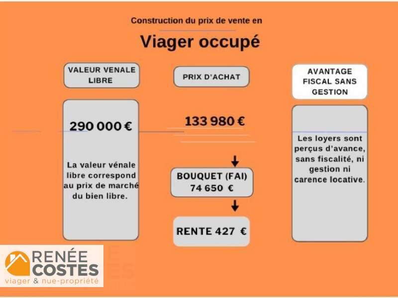 annonce Renée Costes