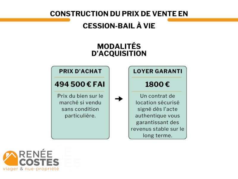 annonce Renée Costes