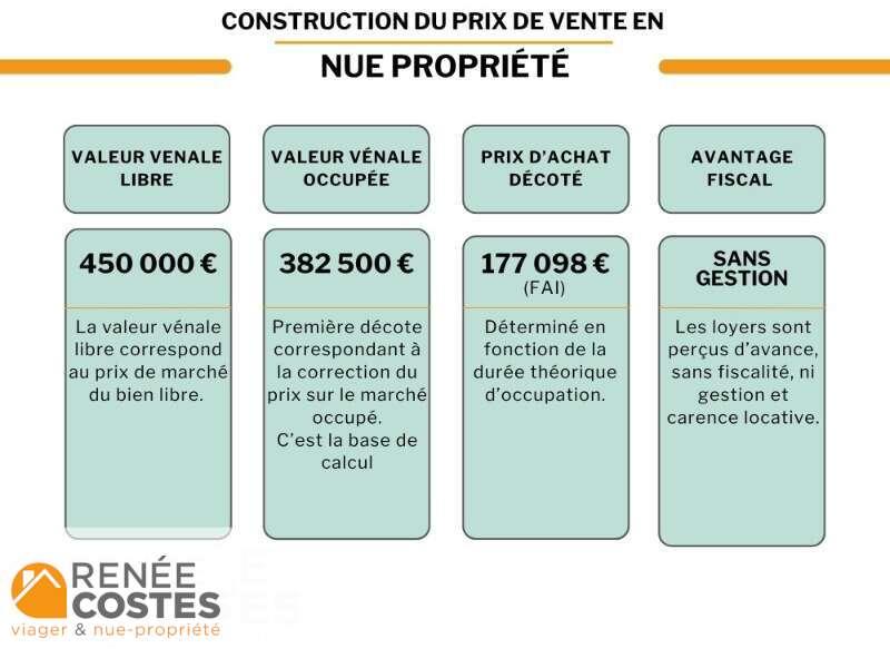 annonce Renée Costes