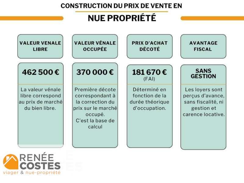 annonce Renée Costes