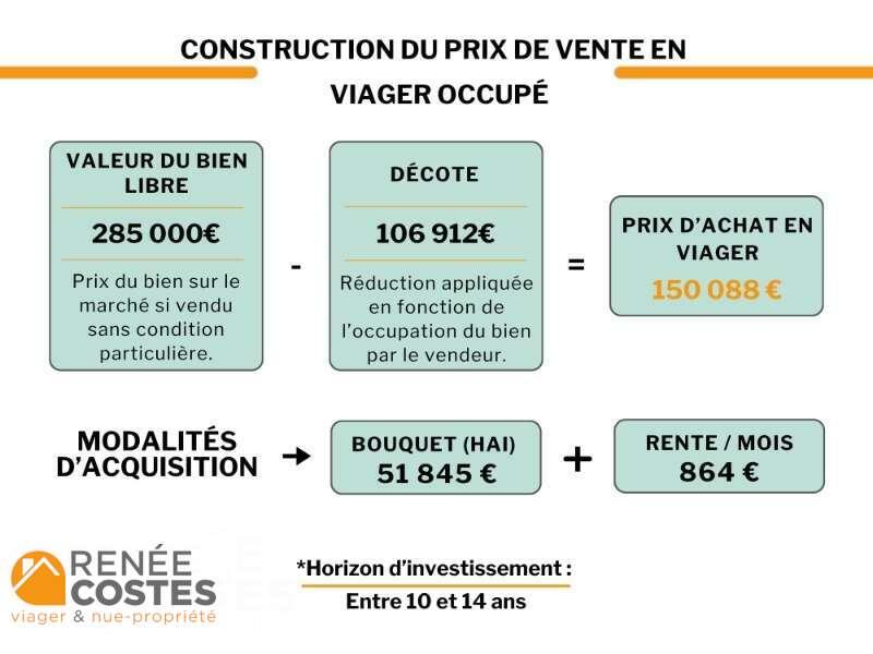annonce Renée Costes