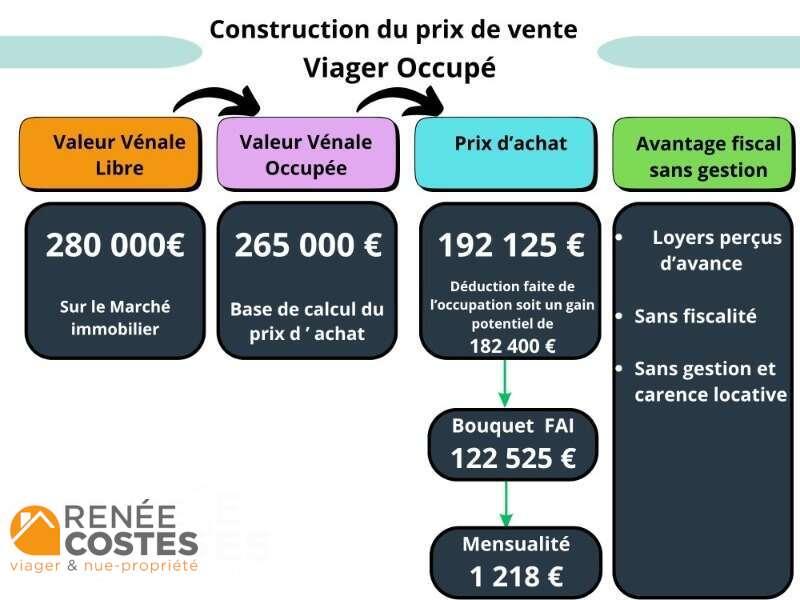 annonce Renée Costes