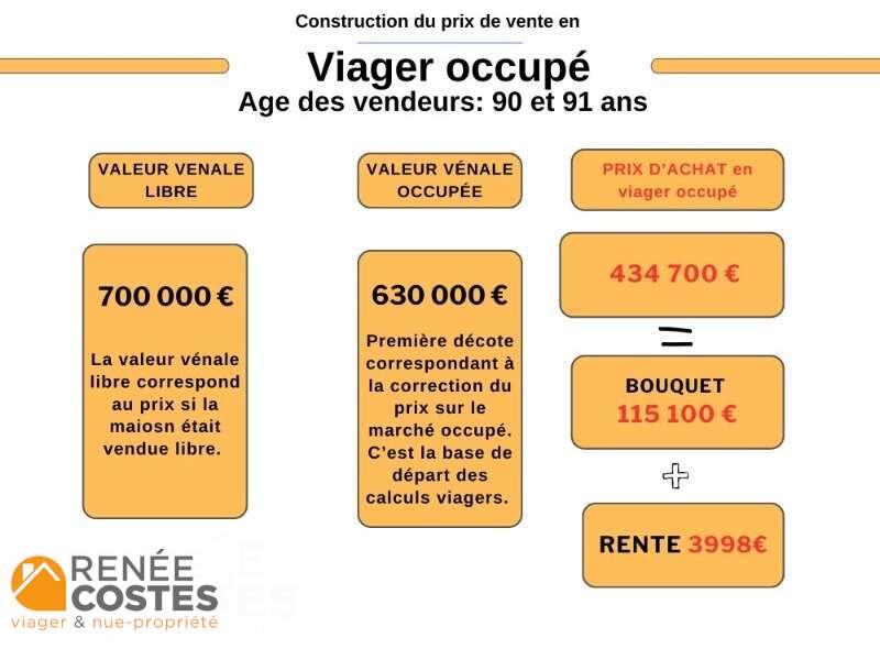 annonce Renée Costes