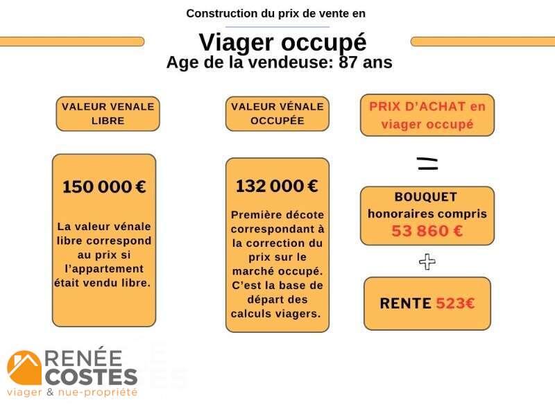 annonce Renée Costes