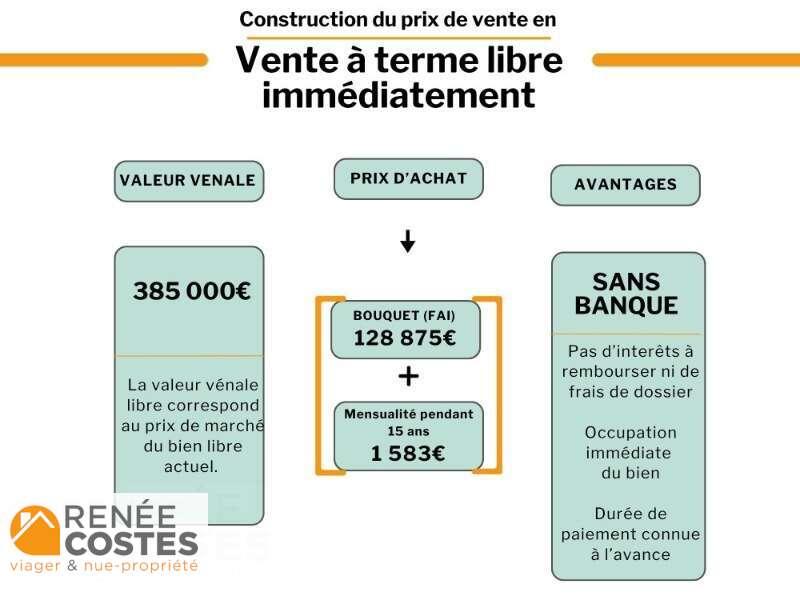 annonce Renée Costes