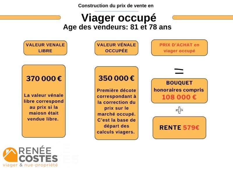 annonce Renée Costes