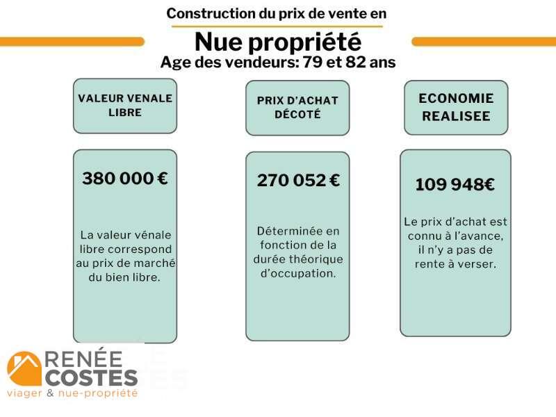 annonce Renée Costes