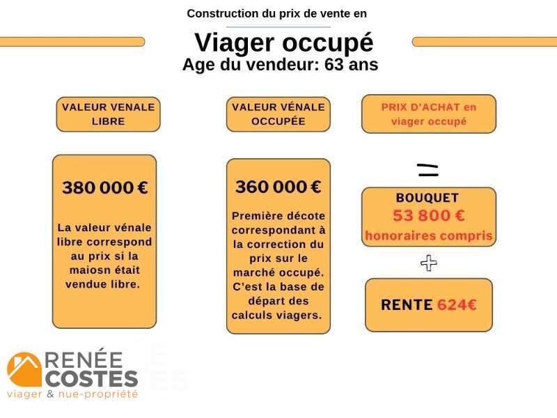 annonce Renée Costes