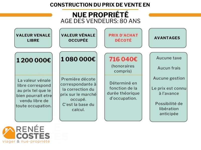 annonce Renée Costes
